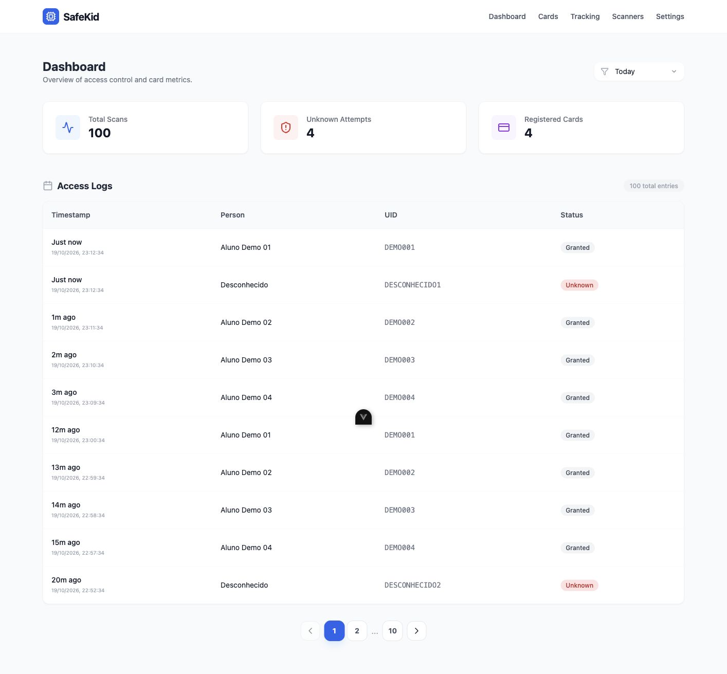 Dashboard SafeKid com registros fictícios de acesso